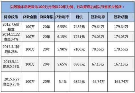 房贷利率变动下如何选择合适的时机申请房产抵押贷款(住房贷款利率变动)