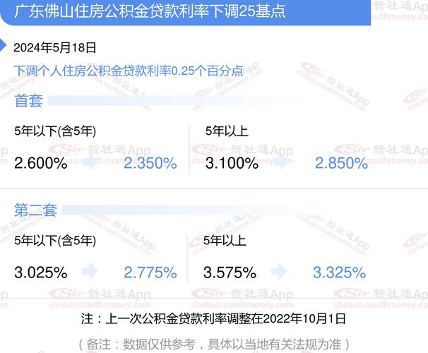 佛山南海公积金房贷政策解读及申请指南(佛山南海公积金管理中心查询电话多少？)