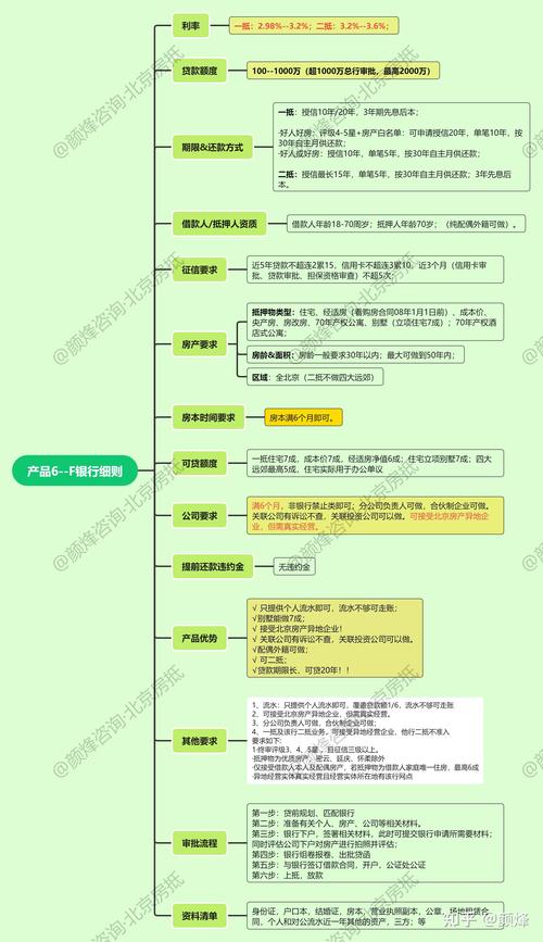 佛山三水房屋抵押贷款的额度计算(房屋抵押贷款额度是根据什么来决定)