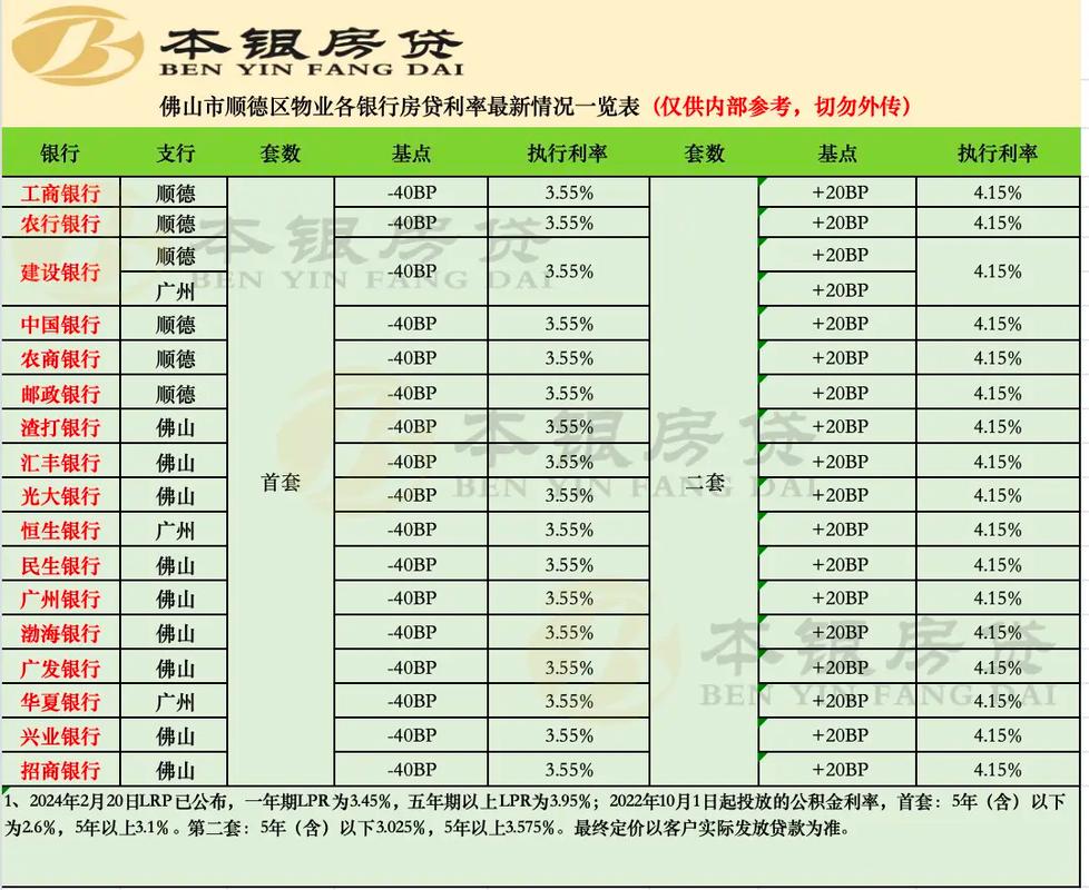 佛山抵押贷款趋势分析报告(佛山房产抵押贷款公司)