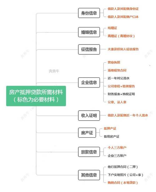 房屋抵押贷款方案设计：满足不同客户的需求(房产抵押贷款方案)