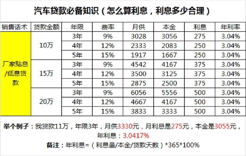 了解小额贷款公司的运营模式，贷款利率计算方法详解避免不必要的费用支出