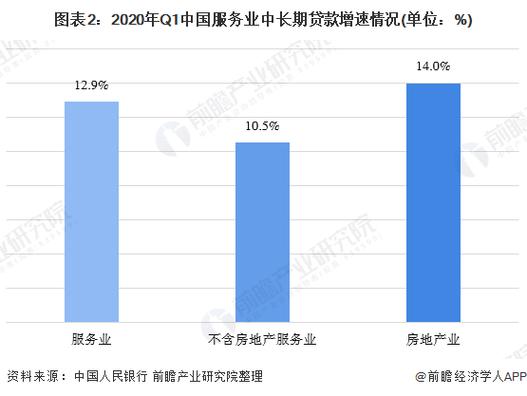 贷款行业发展趋势预测，紧急借款方案不同情况下的个性化解决方案